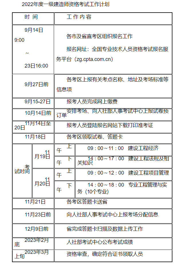 一級建造師報名要求江蘇