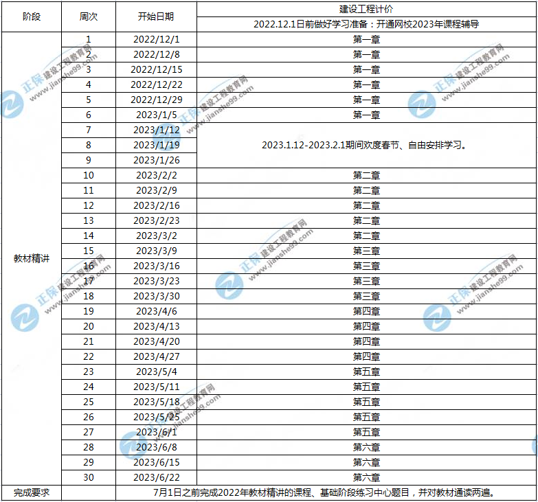 一造工程計價(jià)預習計劃