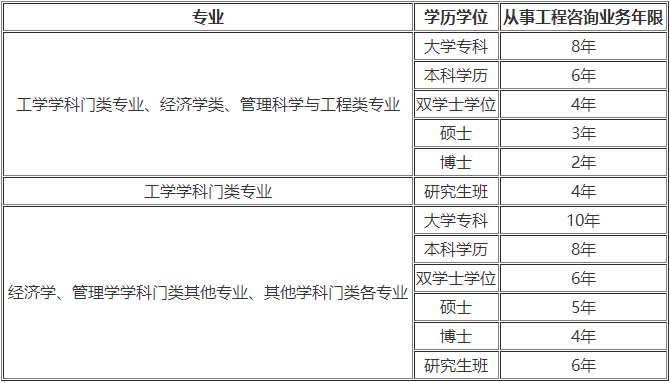 咨詢(xún)報名