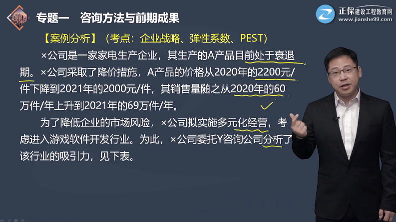 咨詢(xún)實(shí)務(wù)習題班
