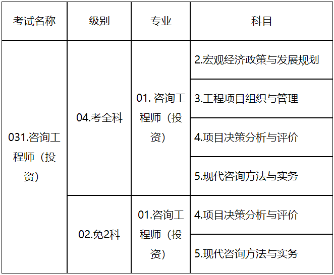 咨詢(xún)報名