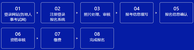 咨詢(xún)報名流程