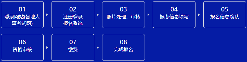 咨詢(xún)報名