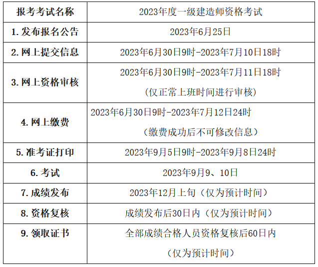 二、報名安排和流程