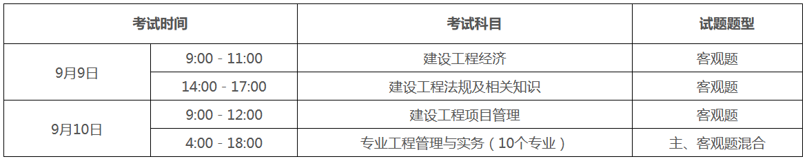（一）考試時(shí)間、科目和題型