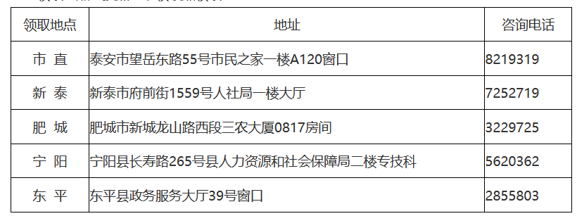 二、現場(chǎng)領(lǐng)取時(shí)間及地點(diǎn)