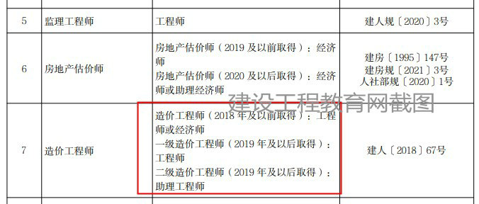 北京一級造價(jià)工程師職業(yè)資格可以直接認定工程師！