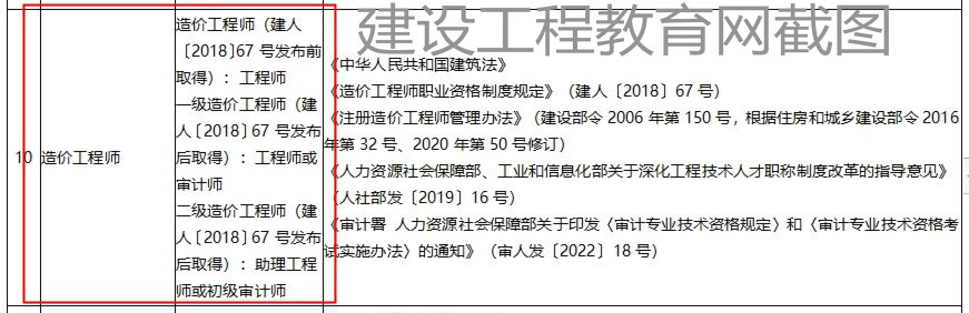 山東一級造價(jià)工程師職業(yè)資格可以直接認定工程師或審計師！