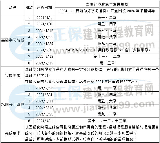 政策規劃