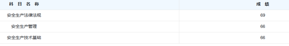 安全成績(jì)公布4 安全成績(jì)公布4