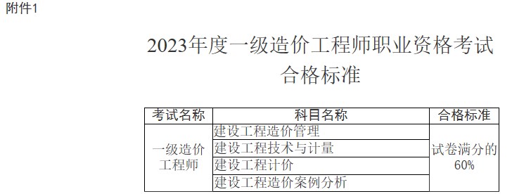 2023年度一級造價(jià)工程師職業(yè)資格考試合格標準