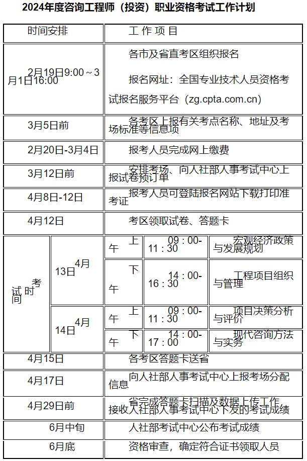 2024年度咨詢(xún)工程師（投資）職業(yè)資格考試工作計劃