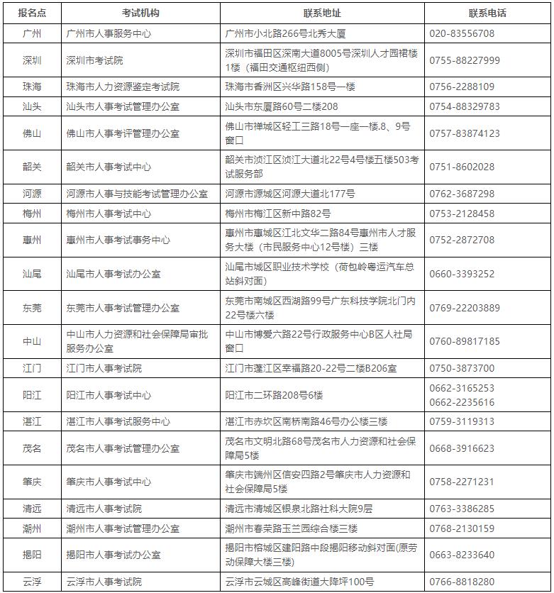 全省人事考試機構咨詢(xún)服務(wù)電話(huà)