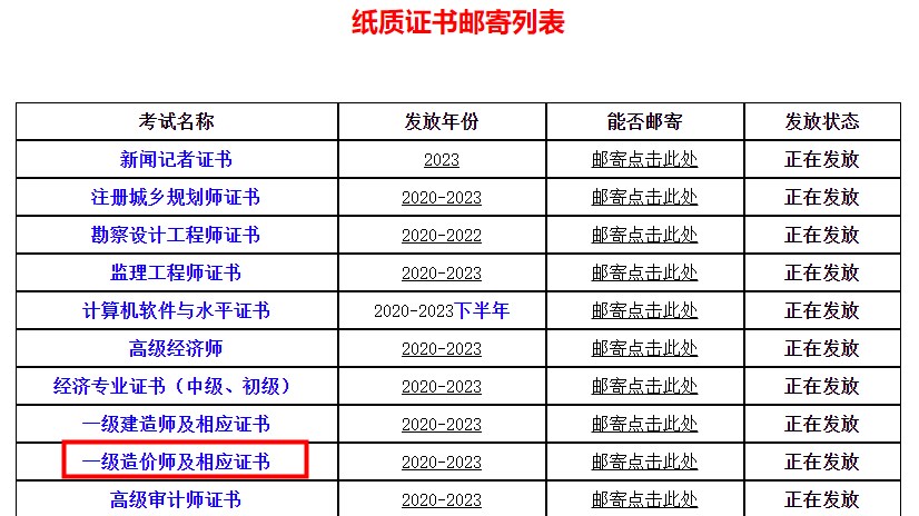 四川省直屬考區2023年一級造價(jià)師及相應證書(shū)證書(shū)領(lǐng)?。ㄠ]寄）