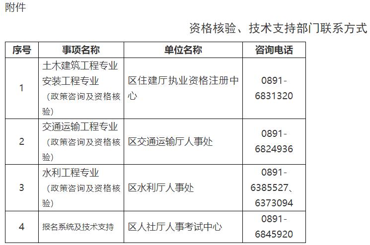 資格核驗、技術(shù)支持部門(mén)聯(lián)系方式