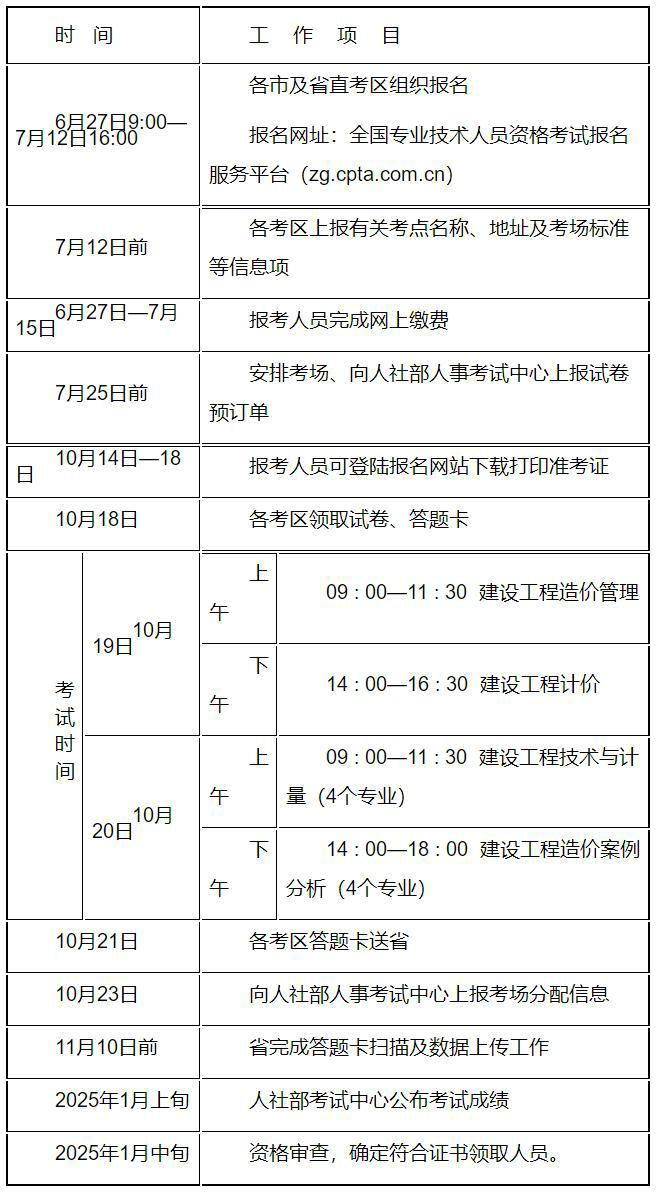 2024年度一級造價(jià)工程師職業(yè)資格考試工作計劃