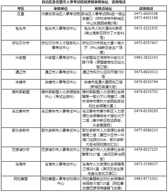 自治區及各盟市人事考試機構資格審核地址、咨詢(xún)電話(huà)