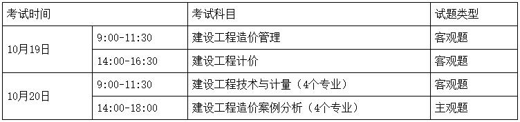 考試時(shí)間、科目、題型