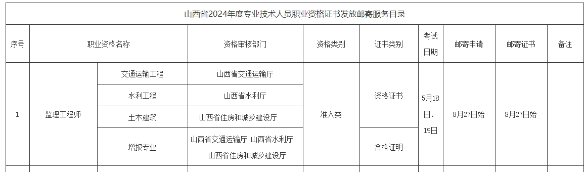 監理工程師證書(shū)