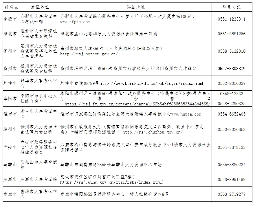 安徽證書(shū)領(lǐng)取