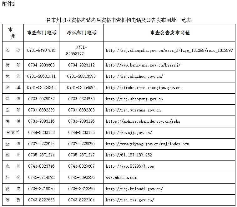 各市州職業(yè)資格考試考后資格審查機構電話(huà)及公告發(fā)布網(wǎng)址一覽表