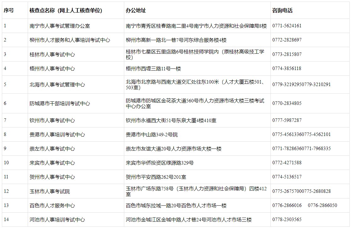 組織機構