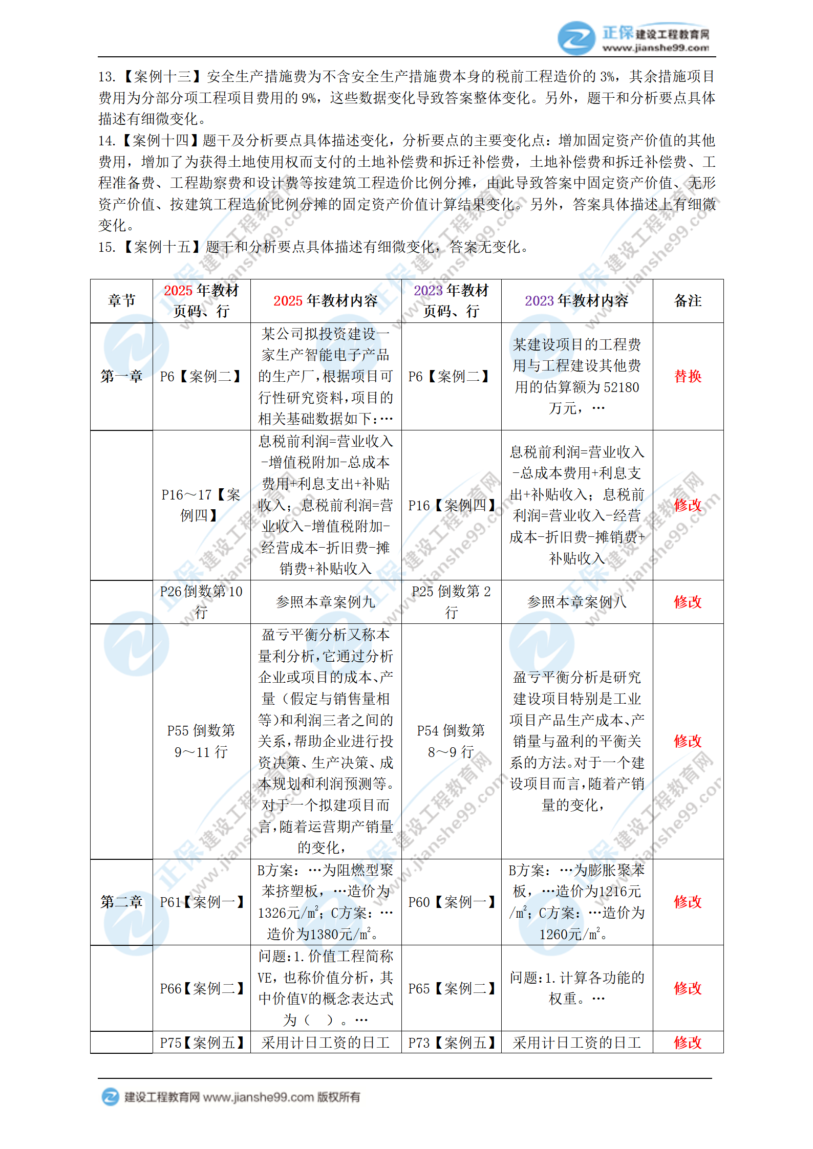 2025年一級造價(jià)工程師《造價(jià)案例（土建、安裝）》新教材變動(dòng)_03