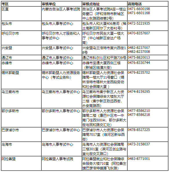 審核地點(diǎn)及聯(lián)系方式 審核地點(diǎn)及聯(lián)系方式