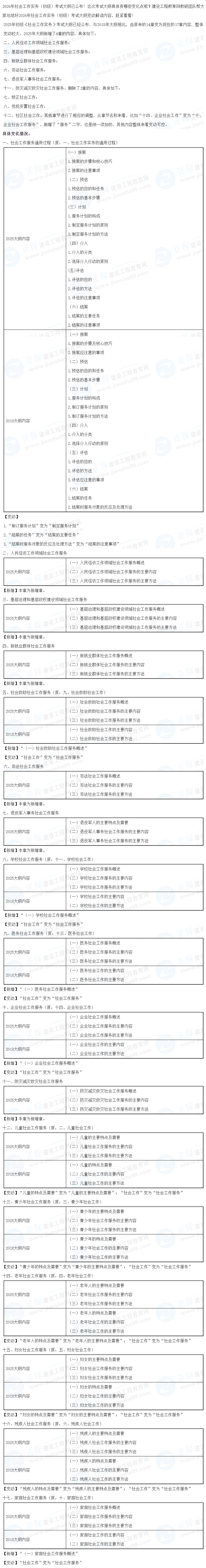 社工大綱 社工大綱