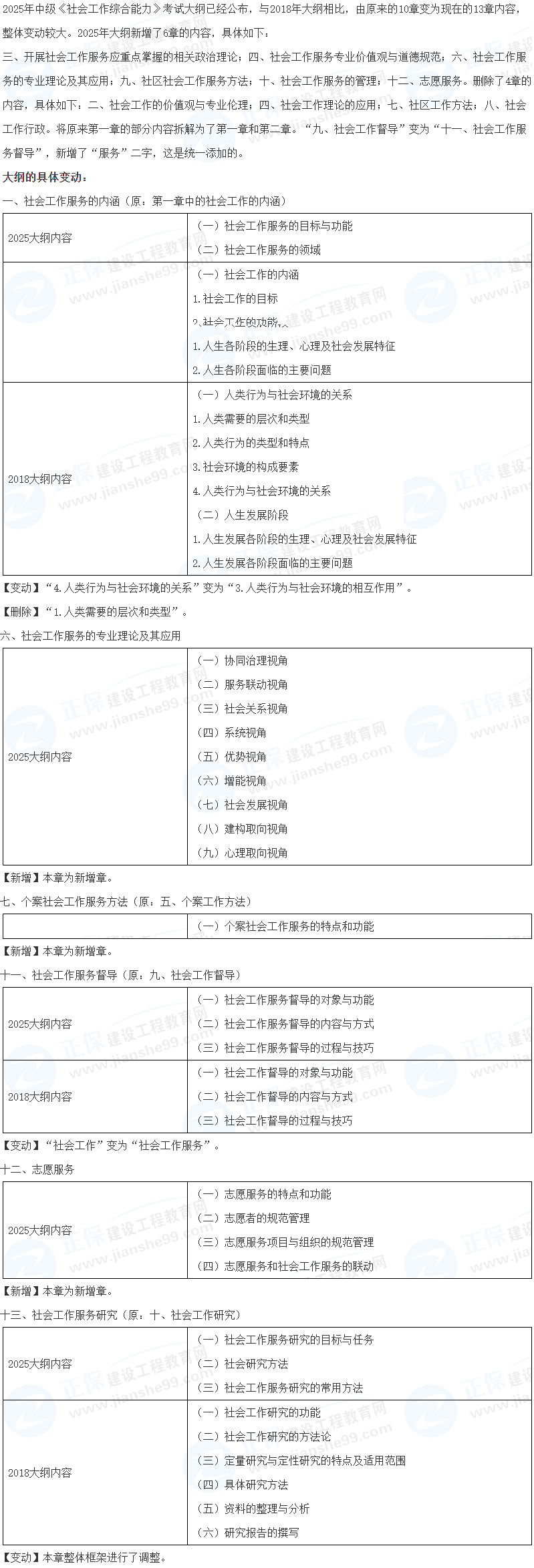 《社會(huì )工作綜合能力》考試大綱變化解析 《社會(huì )工作綜合能力》考試大綱變化解析
