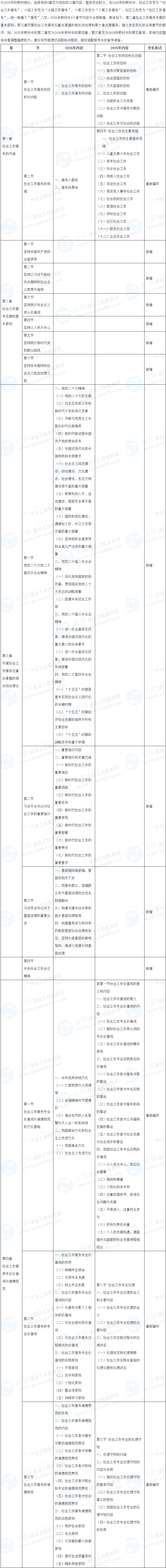 初級社會(huì )工作綜合能力考試教材變動(dòng)對比 初級社會(huì )工作綜合能力考試教材變動(dòng)對比