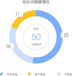 一級建造師考試知識點(diǎn)練習